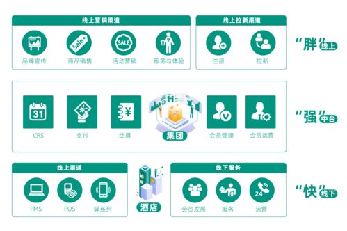 攜手香宿酒店集團，天馨科技酒店管理系統(tǒng)助力電競酒店數(shù)字化升級